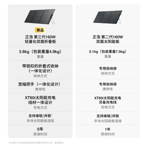 ECOFLOW Zhenghao легкая солнечная зарядная панель третьего поколения для дома, кемпинга, складная, портативная и эффективная выработка электроэнергии