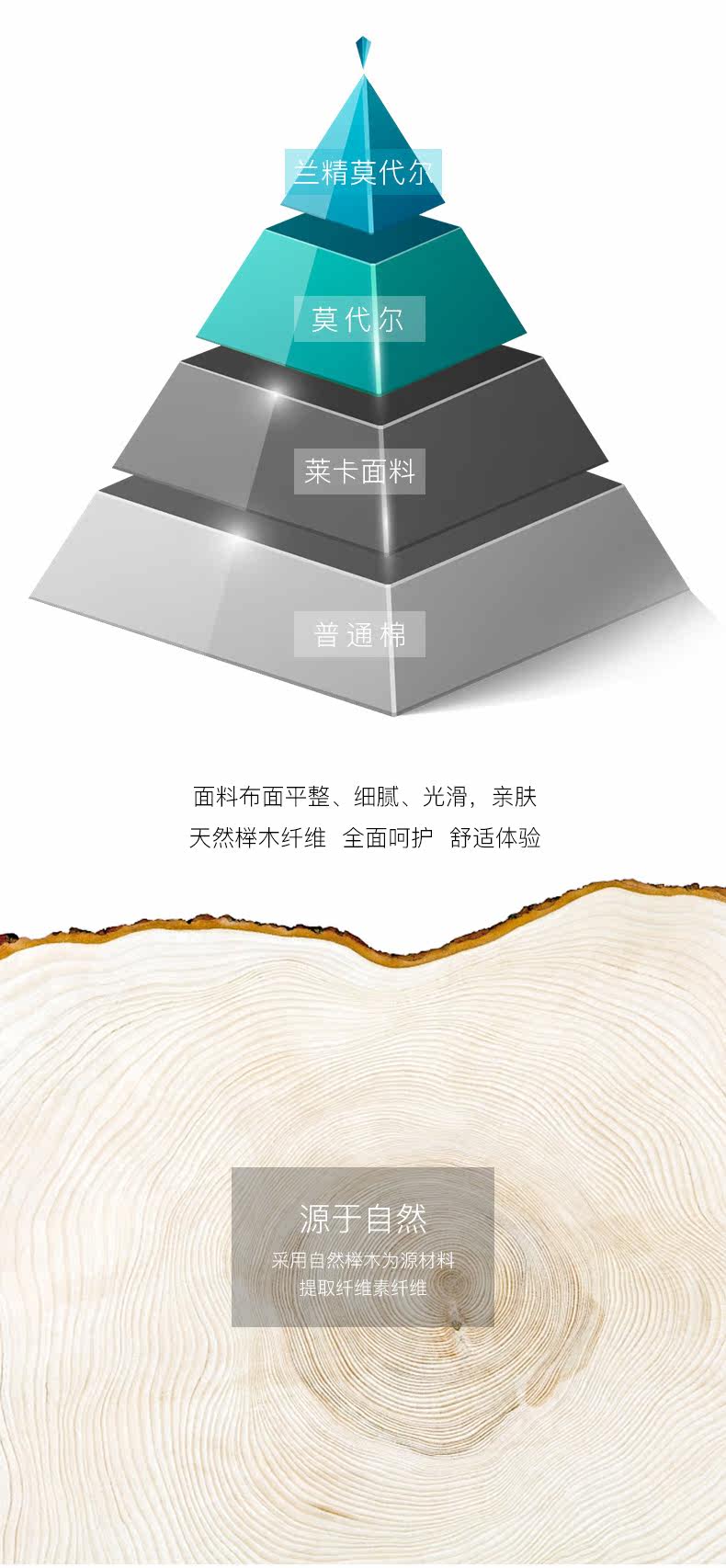 Firs/杉杉 男士50支兰精莫代尔 抗菌平角内裤 3条 图4