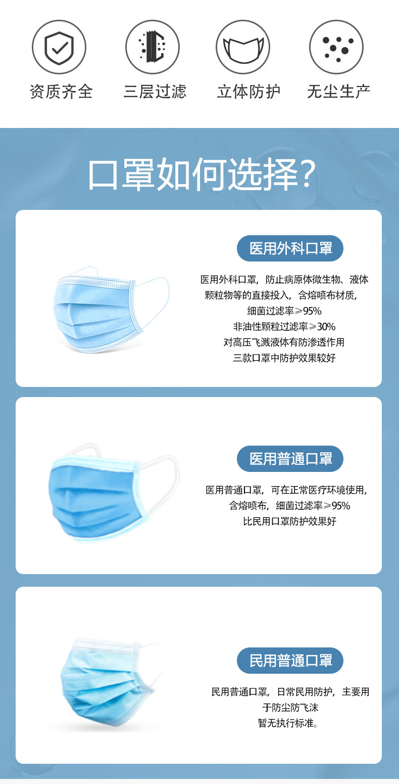 先防时代 一次性医用外科口罩 50只 图2