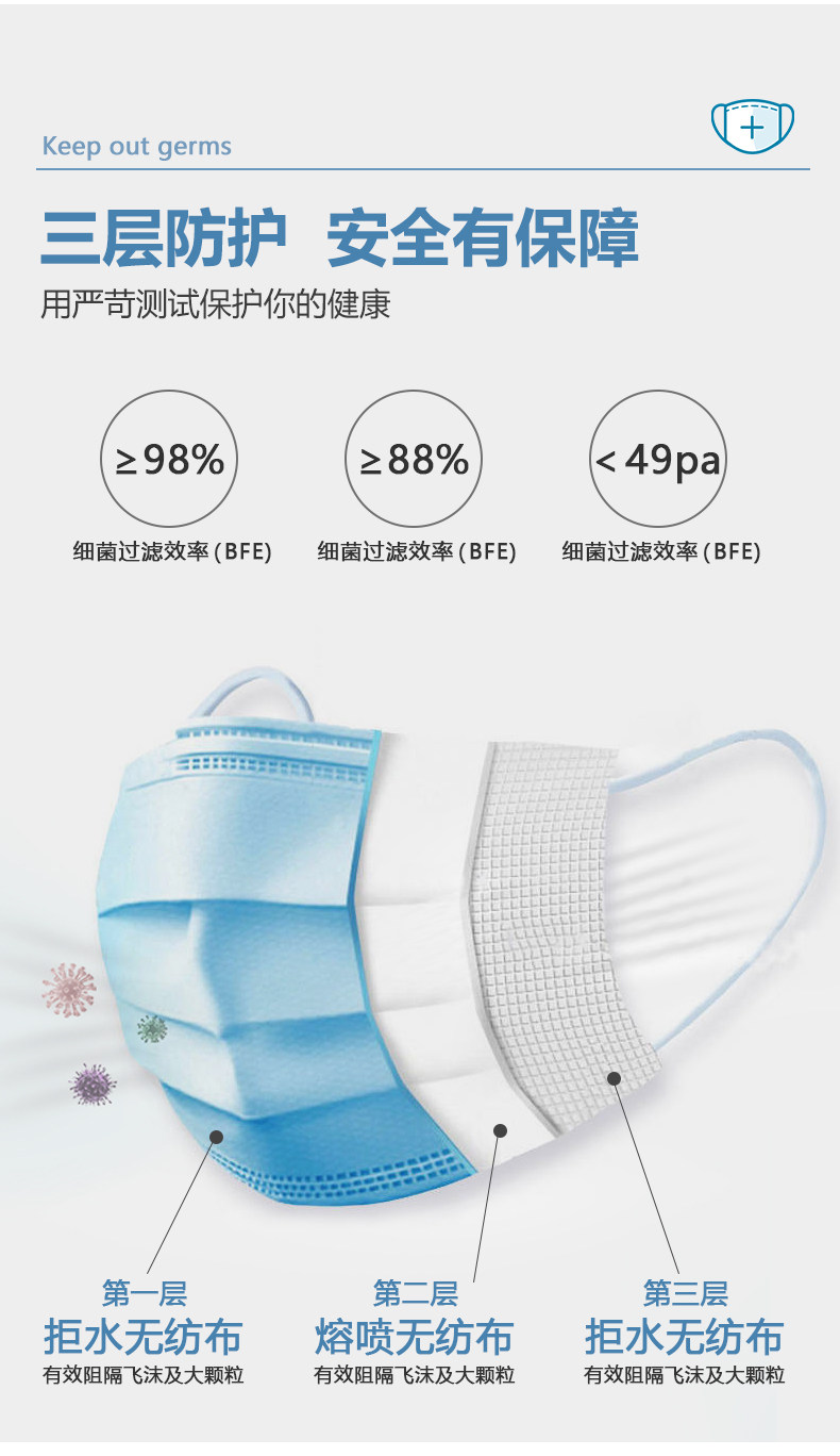 先防时代 一次性医用外科口罩 50只 图5