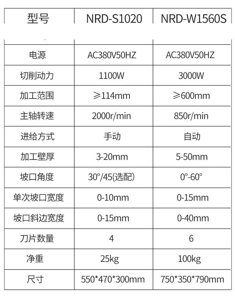 NRD-S1020无上限圆管坡口机