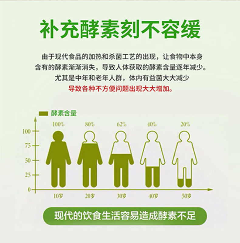 【可签到】爱畅美果蔬酵素粉5g*20条