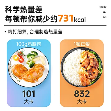 【100g*7袋】开袋即食低脂健身鸡胸肉[15元优惠券]-寻折猪