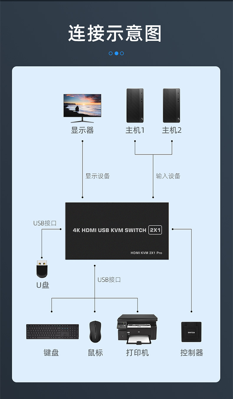 ikihoTjeHDMIu 4K HDMI USB KVM  䴩2xHWD@Τ@MùLƹ ˪ݥ~