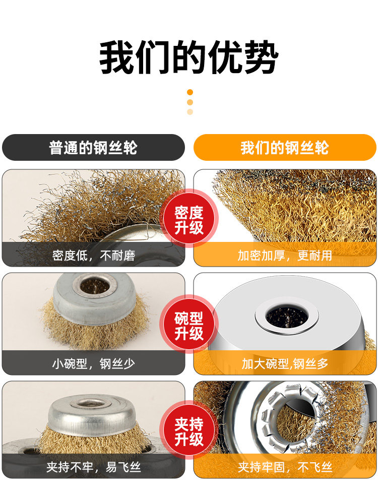 Rust Removal Wire Brush Angle Grinder Wire Wheel Polishing Electric Bowl-Shaped Grinding Wheel Polishing Tool 100-Type Hand Grinder