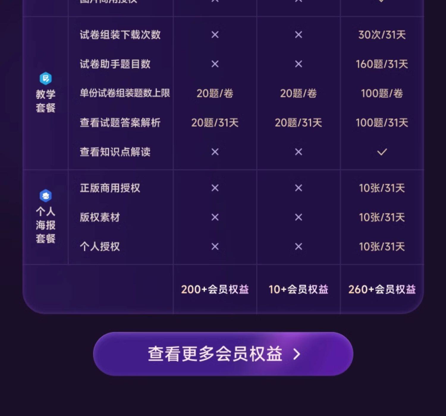 超级会员 + AI + 1T 云盘：WPS 大会员 35 → 5.6 元 / 月破冰新低（含B站）休闲区蓝鸢梦想 - Www.slyday.coM