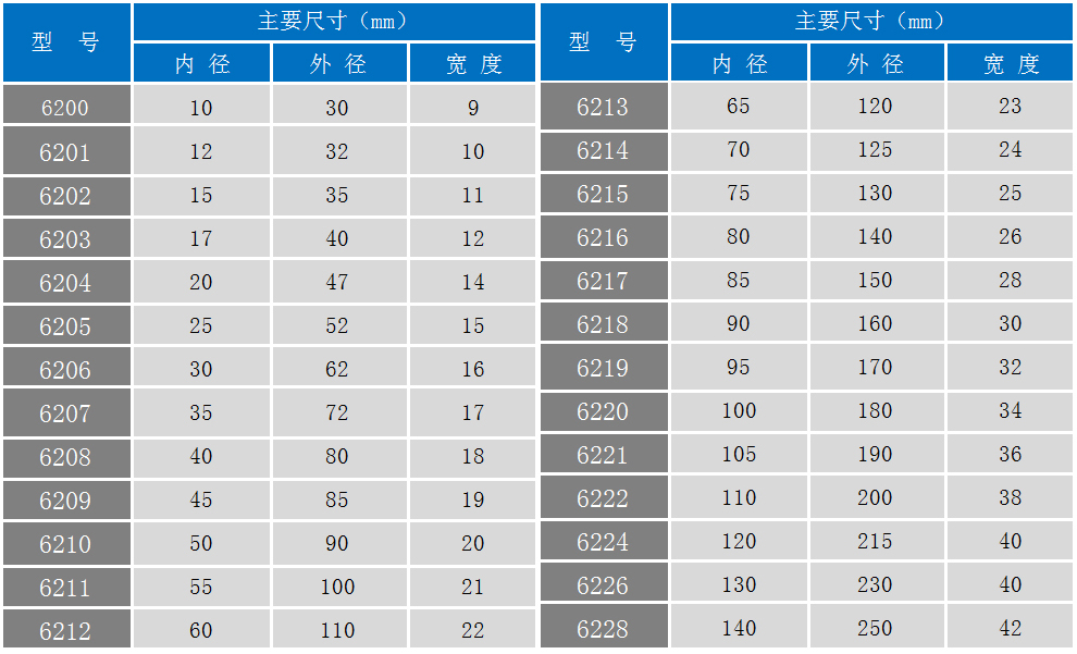 Japan imports boutique high-speed 6215 6215 6216 6217 6218 6219 6219 6220 DDU ZZ