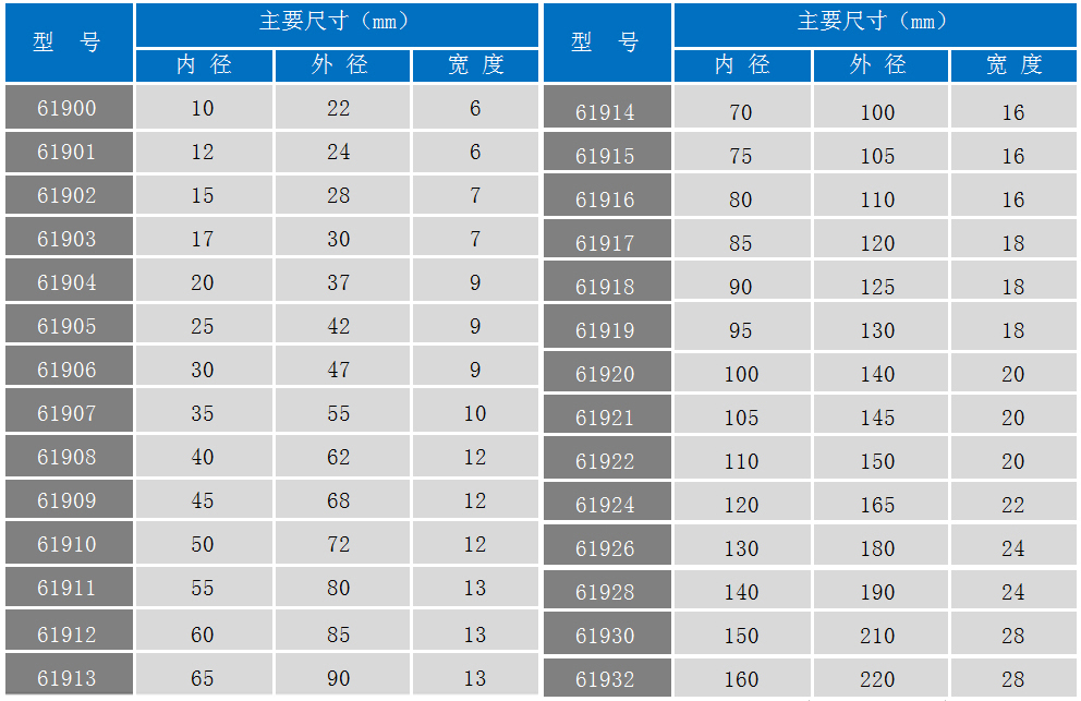 Original Imported High-speed Bearings 608 608 6900 6901 6902 6903 6903 6905 6904 6906 6906 6907Z