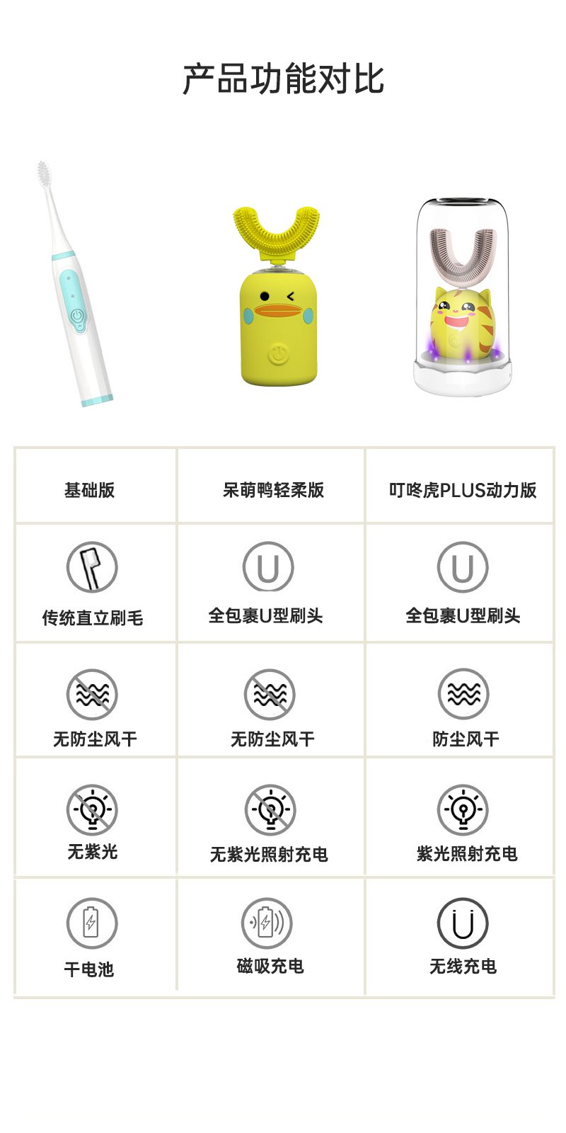 USC 儿童 U型电动牙刷 2-8岁适用 创新斜向刷头 图3