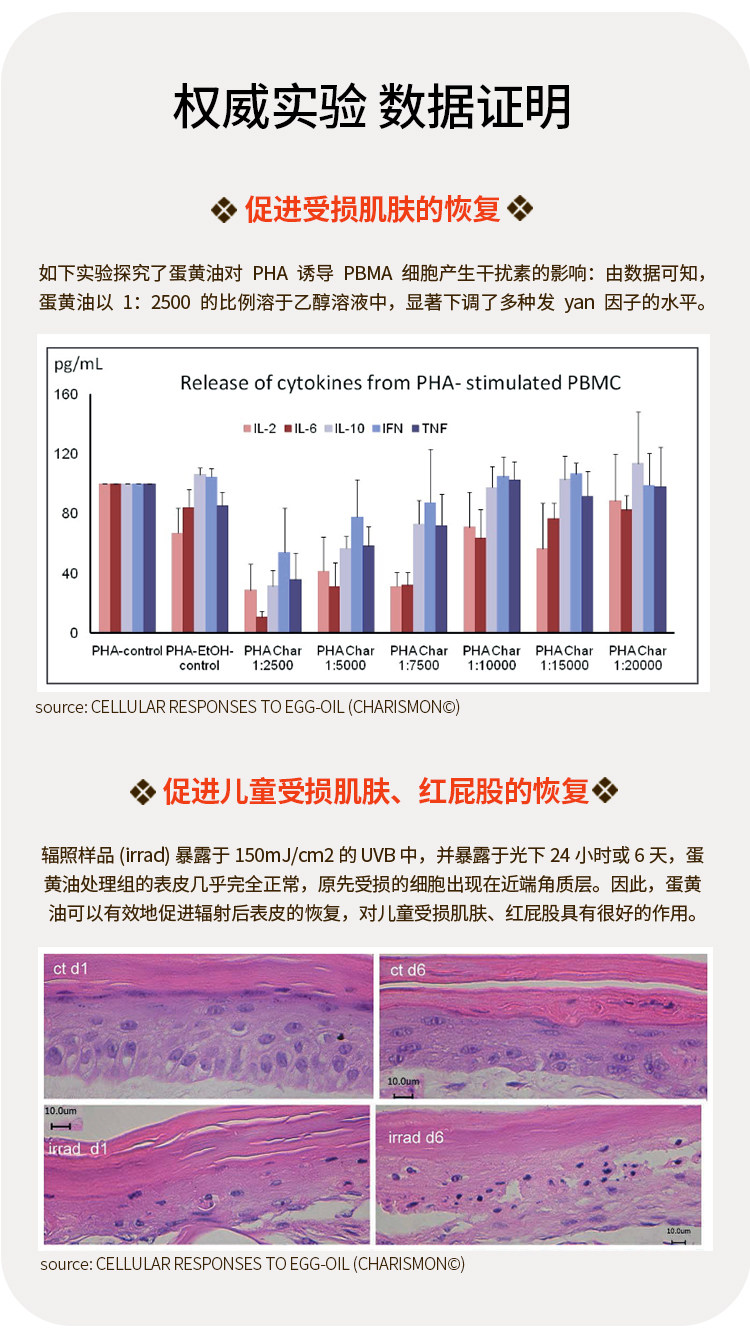 纯正蛋黄油婴儿孕妇专用哺乳期乳头干裂鸡蛋油宝宝红屁股护臀膏 — 5