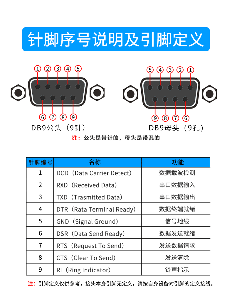 DB9免焊接头串口头9针转接线端子RS232/485信号公母头 插头COM口-淘宝Taobao | 天猫Tmall