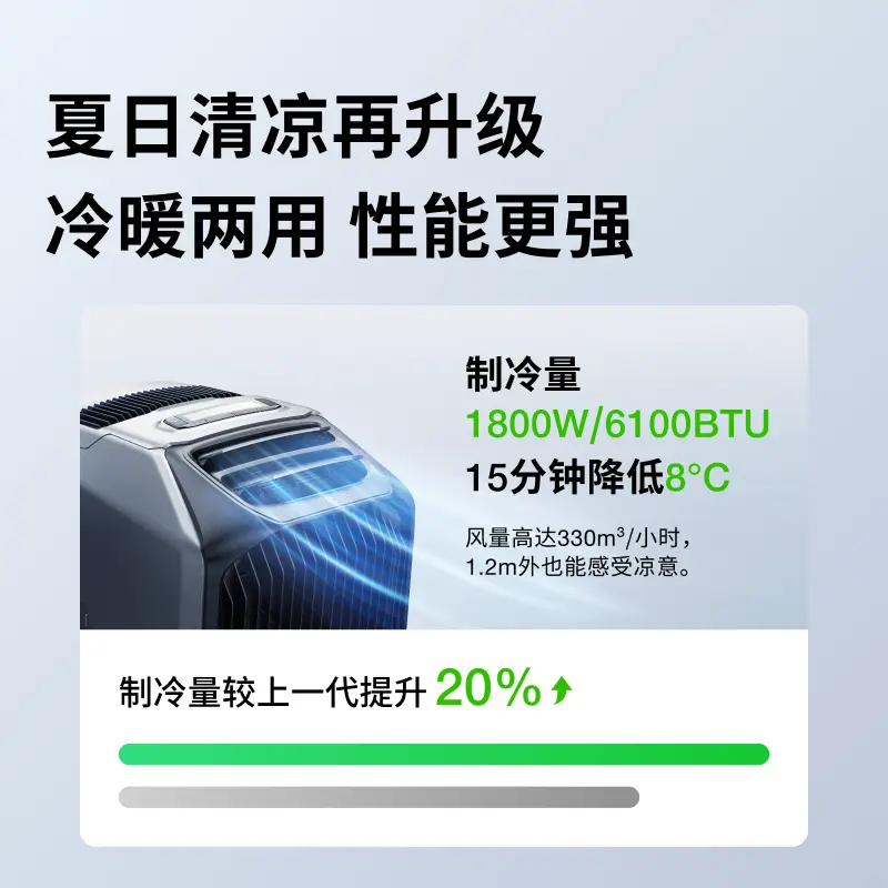 正浩新品岚WAVE 3：移动空调界的革命者，你的夏日出行必备神器！