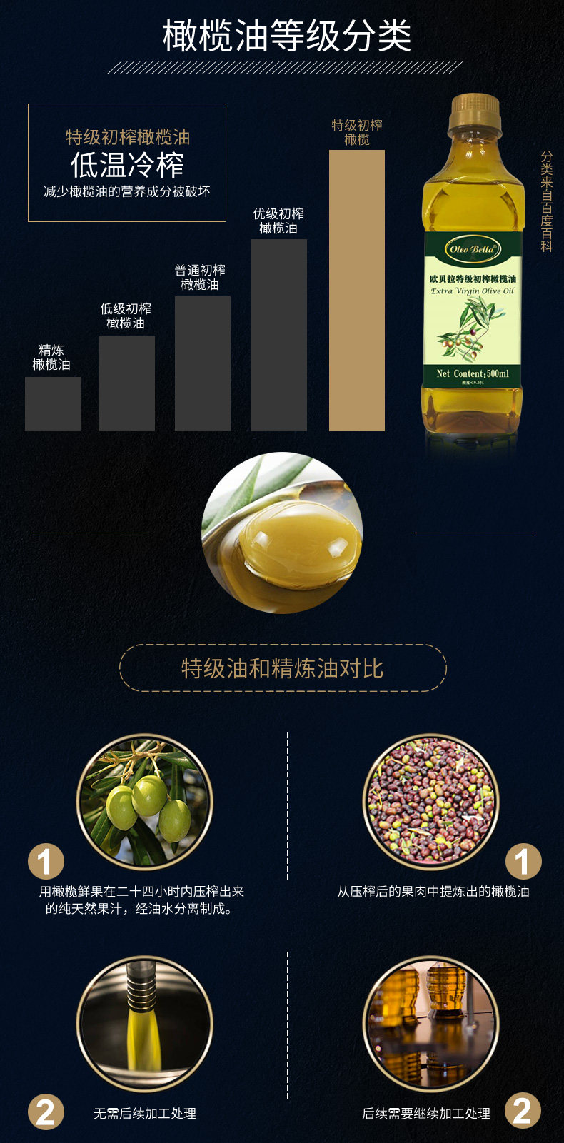 西班牙原产 欧贝拉 特级初榨橄榄油 500ml*2瓶 图2