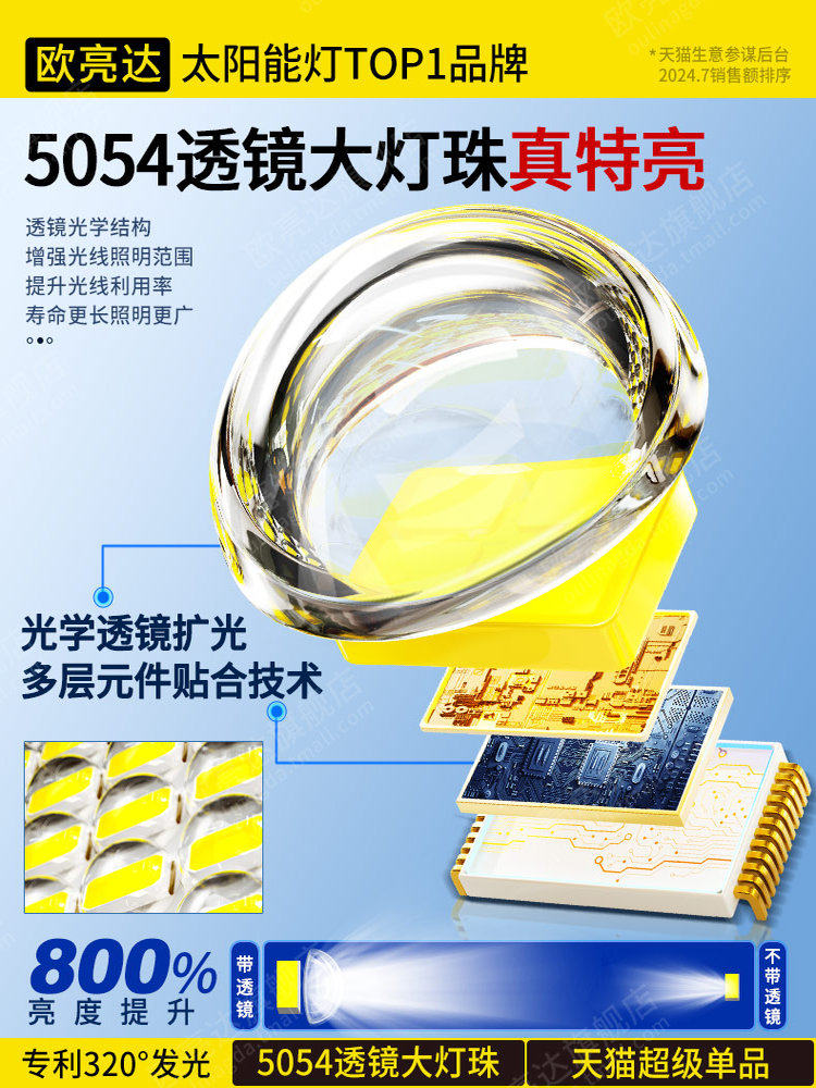 2025 New Split Solar Outdoor Yard Wall Lamp Rural Household Super High Power Solar Lamp