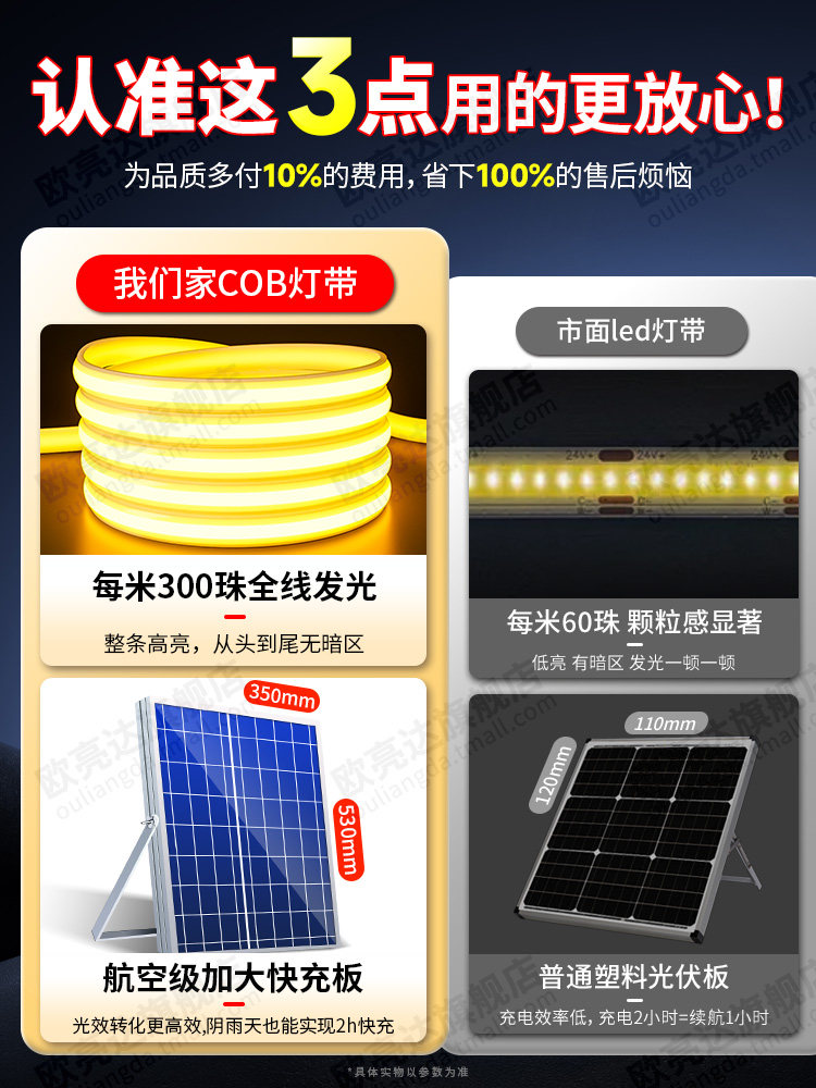 2025 New Solar-Powered Outdoor Waterproof Ultra-Bright Led Light Strip Soft Light Bar Warm Light Ambient Light Automatically Turns on after Dark