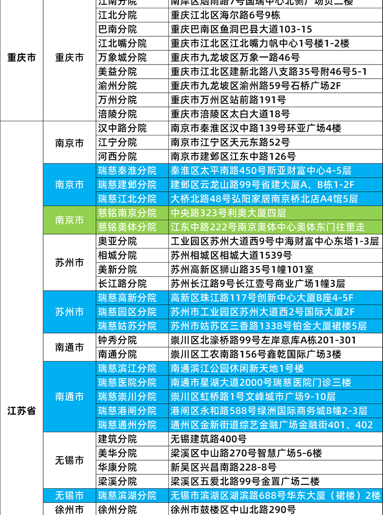 爱康国宾 美年大健康/瑞慈/慈铭 家庭综合体检套餐 券后290元包邮 买手党-买手聚集的地方