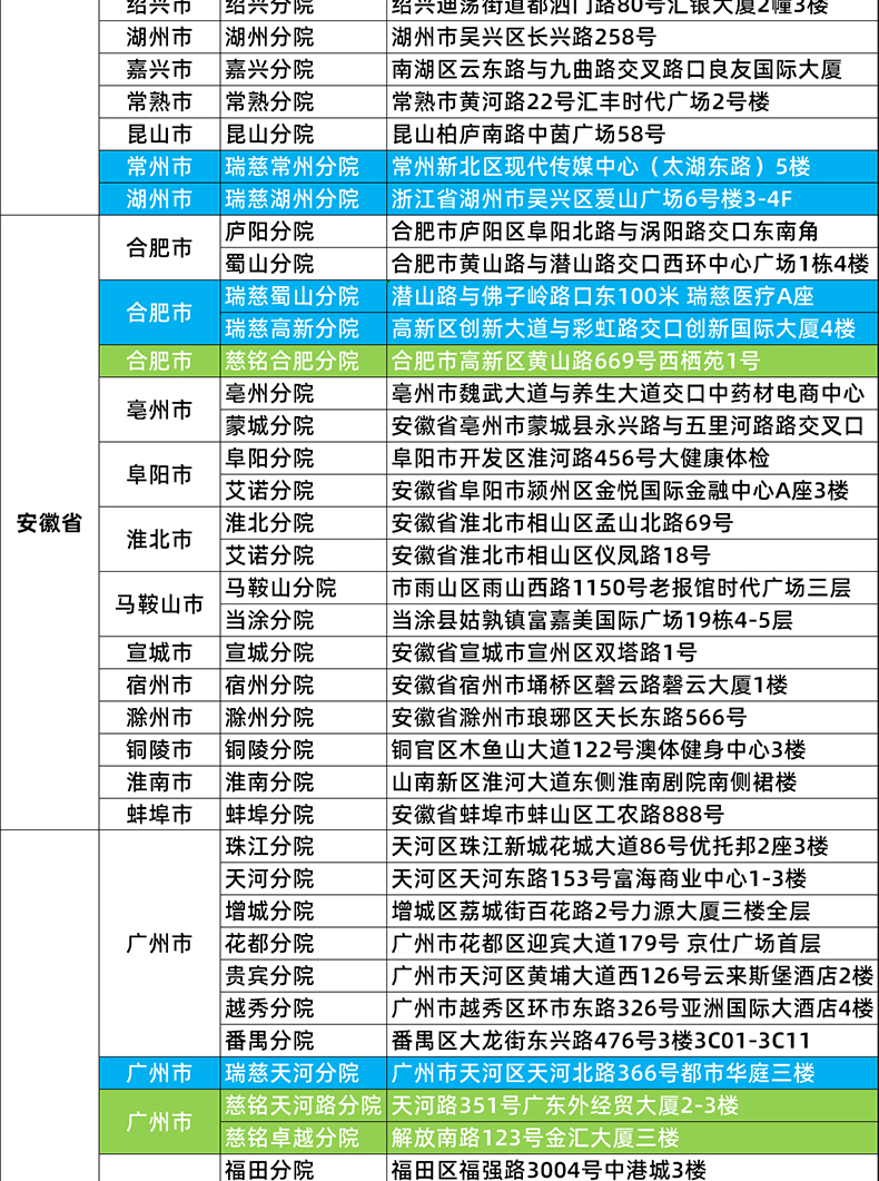 爱康国宾 美年大健康/瑞慈/慈铭 家庭综合体检套餐 券后290元包邮 买手党-买手聚集的地方