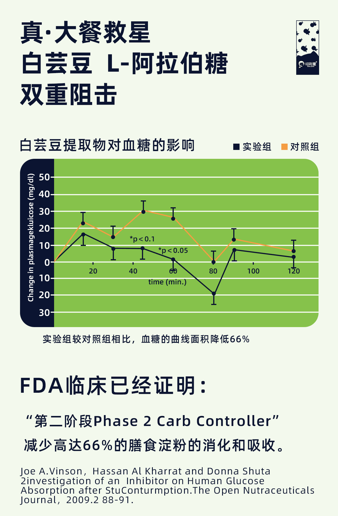 喵能量大餐救星白芸豆膳食纤维淀粉蔗糖阻断菊粉生酮疏肠阿拉伯糖