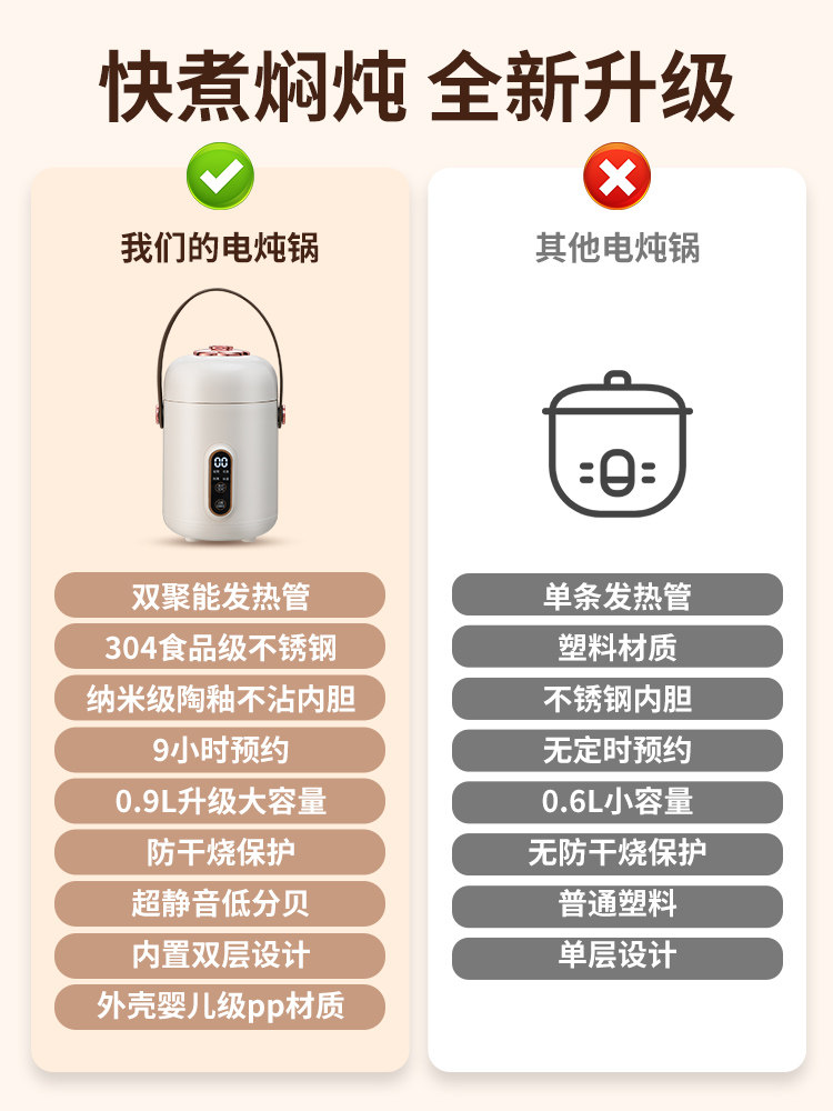 Электрическая многофункциональная кастрюля-медленноварка Haoxing HX-60