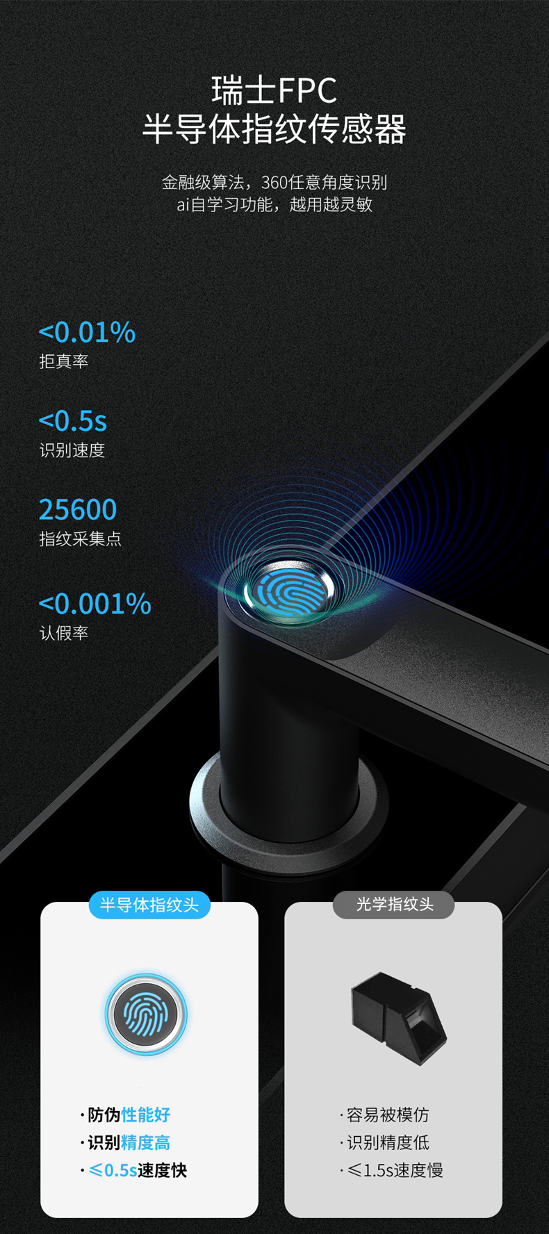 FILTA 凡态 小凡E6 智能锁指纹锁 图4
