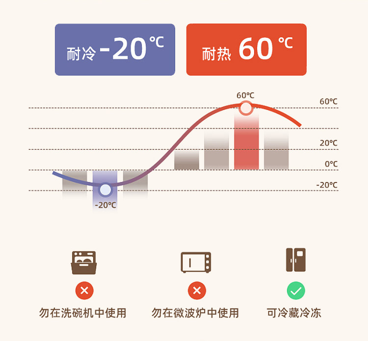 PET密封储物罐塑料食品级坚果干果大容量厨房方形五谷杂粮收纳盒详情11