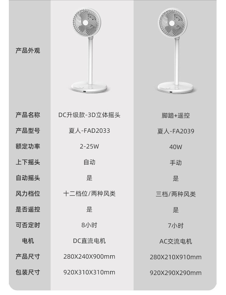 xiaren 台式静音空气循环扇 久吹不头疼 图11
