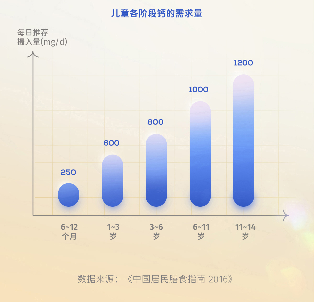 奶酪博士A2β酪蛋白白金奶酪棒