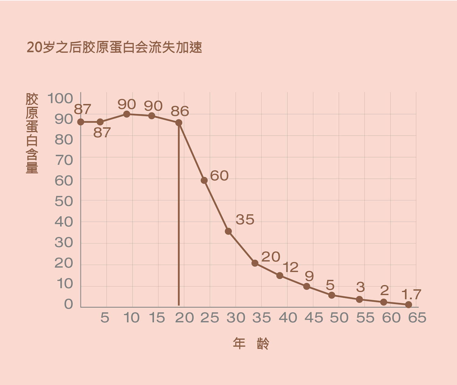 【奶酪博士】胶原蛋白高钙营养奶酪棒