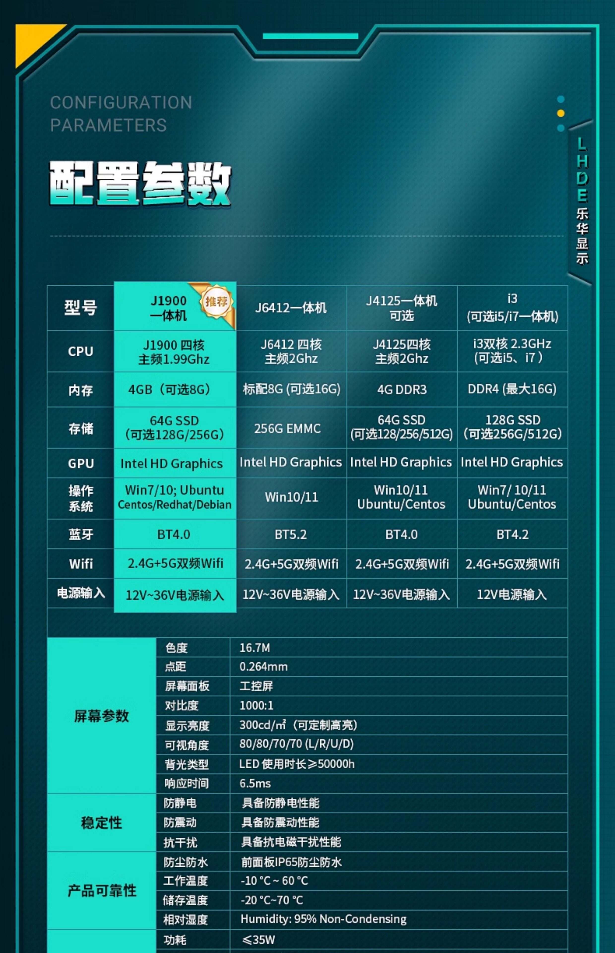 Монитор 8-21.5寸工业电脑一体机航空接头电容触摸车间产线工控平板电脑 Lhde