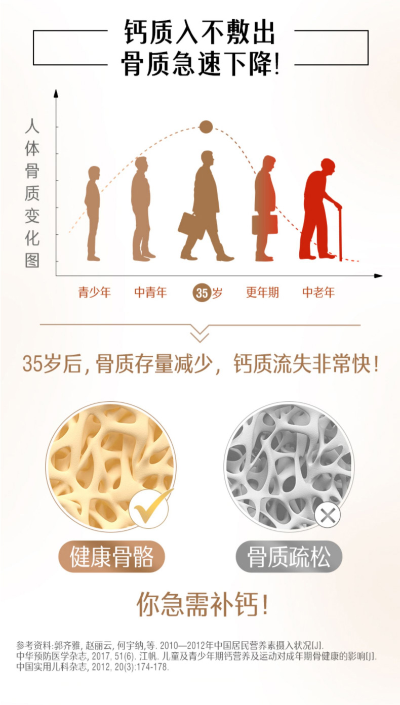 澳洲进口 Swisse 柠檬酸钙维生素D  90片 图4