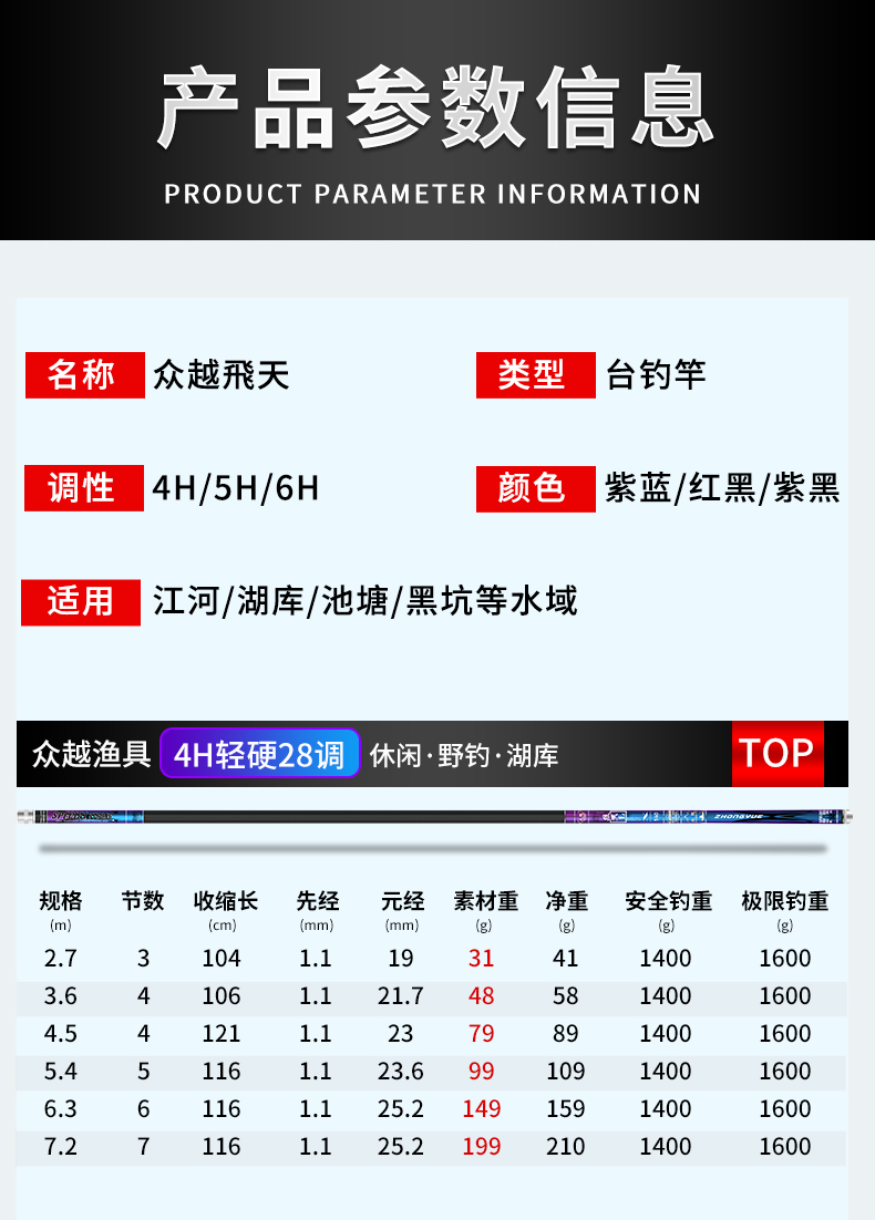 众越 飞天 4H轻硬28调2.7米台钓竿 双重优惠折后￥25包邮