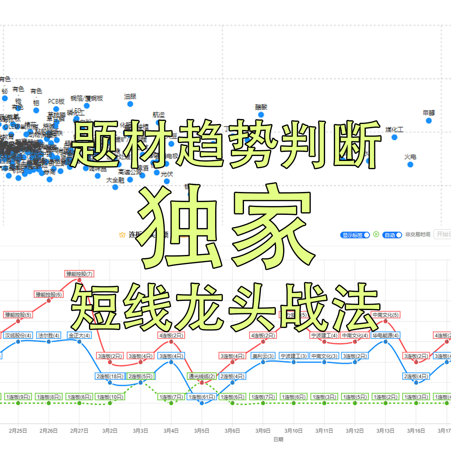 2026年的最新趋势，如何通过零基础学习搭建AI自动化工作来副业变现？