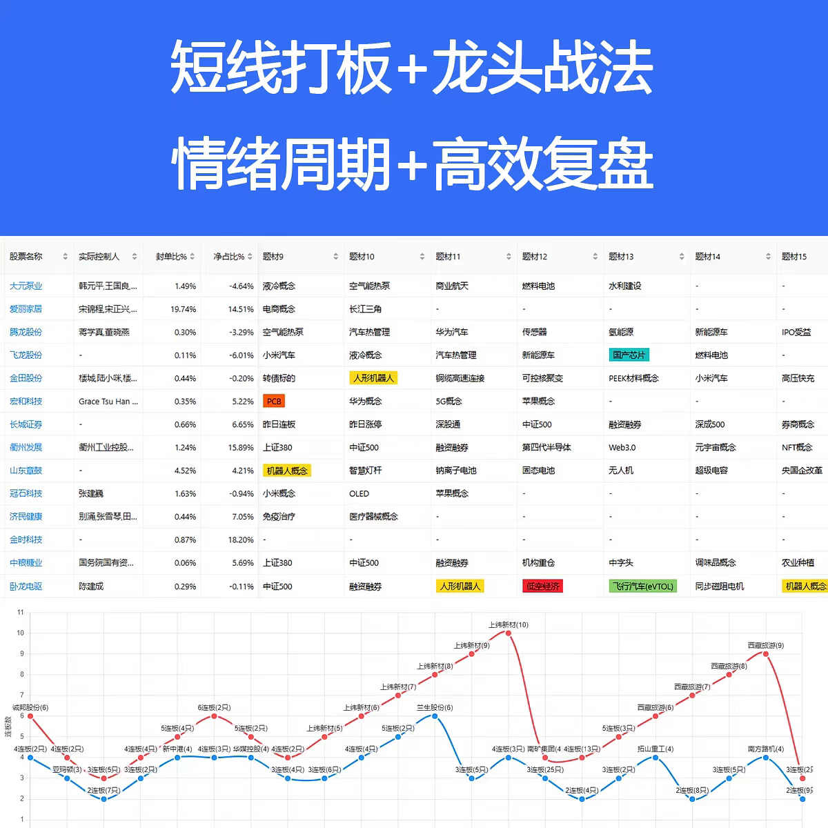 Công cụ phân tích thị trường chứng khoán AI trên website: tin tức, xu hướng, chu kỳ cảm xúc ngắn hạn, cổ phiếu hàng đầu và phân tích đột phá.