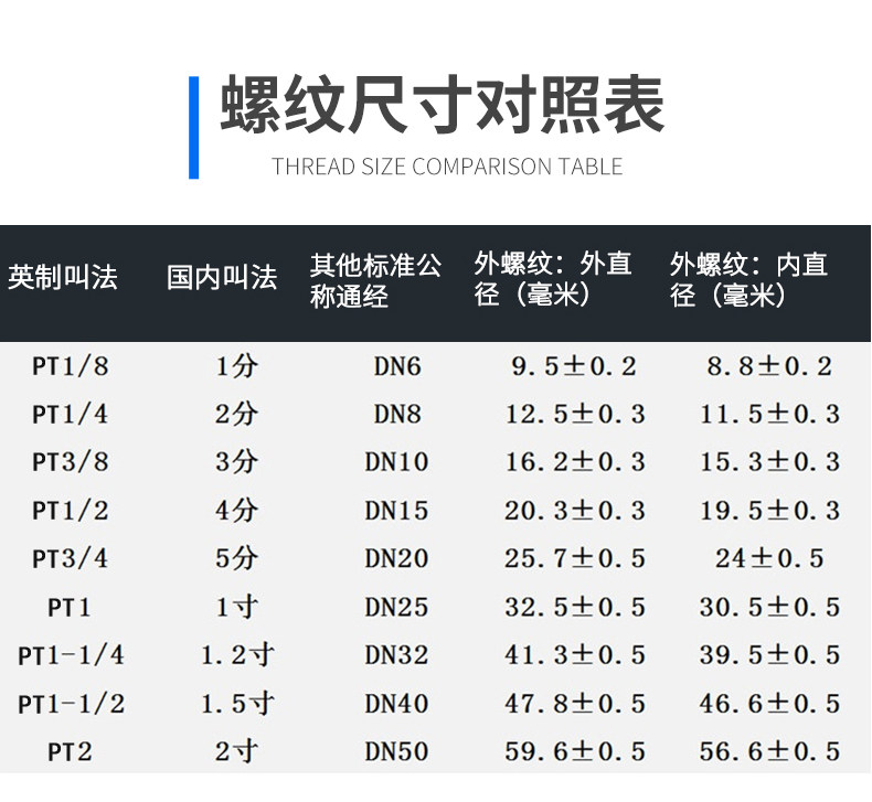 Газовый клапан 手拉阀气动手扳阀4h210-08开关手动阀4l210-08二位五通换向控制阀