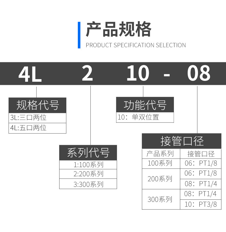 Газовый клапан 手拉阀气动手扳阀4h210-08开关手动阀4l210-08二位五通换向控制阀
