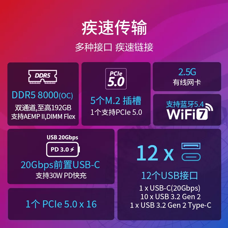 ASUS ROG Strix Z790-E GAMING WIFI II новая настольная материнская плата поддерживает D5 14900