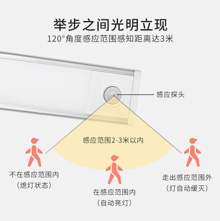 BASON 人来即亮 超薄无线感应灯 图2