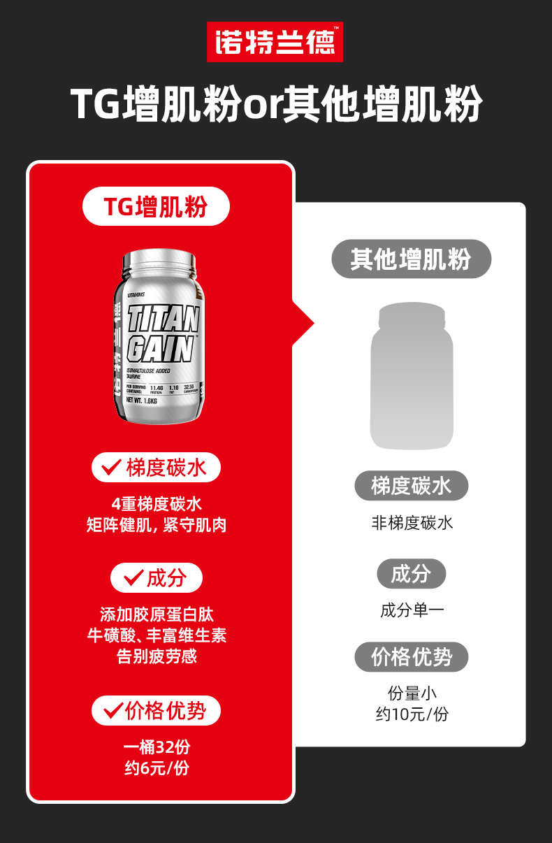 诺特兰德 TG 乳清蛋白粉 3.6磅*2罐 增肌塑形 图2