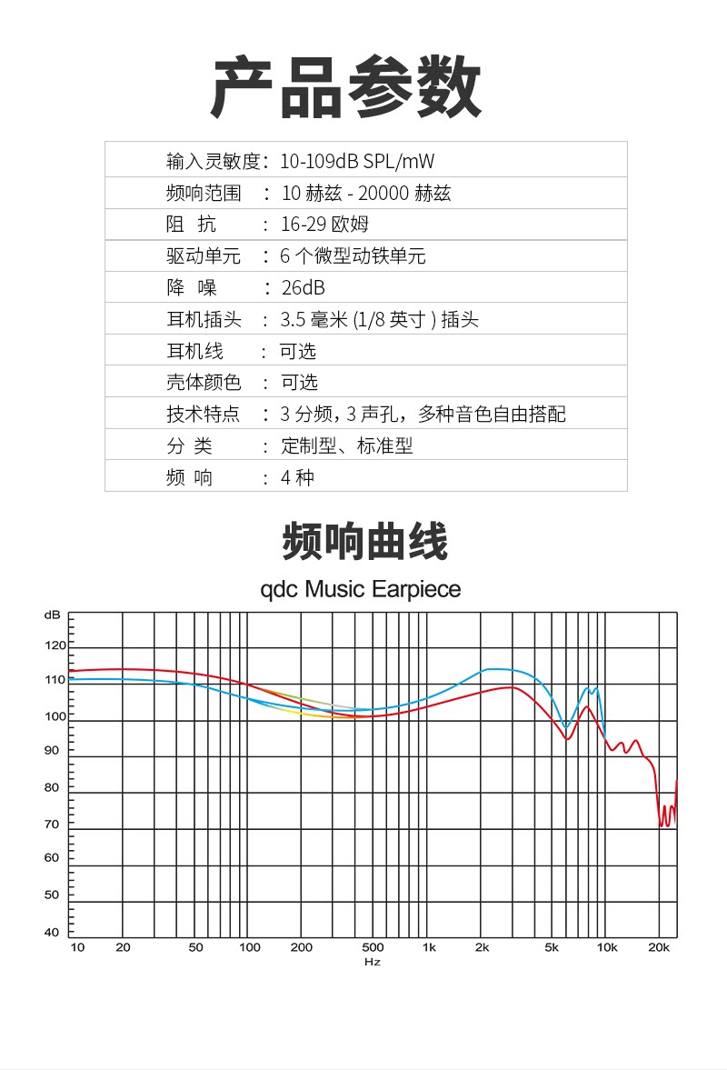 qdc变色龙Anole V6六单元动铁耳机插图10