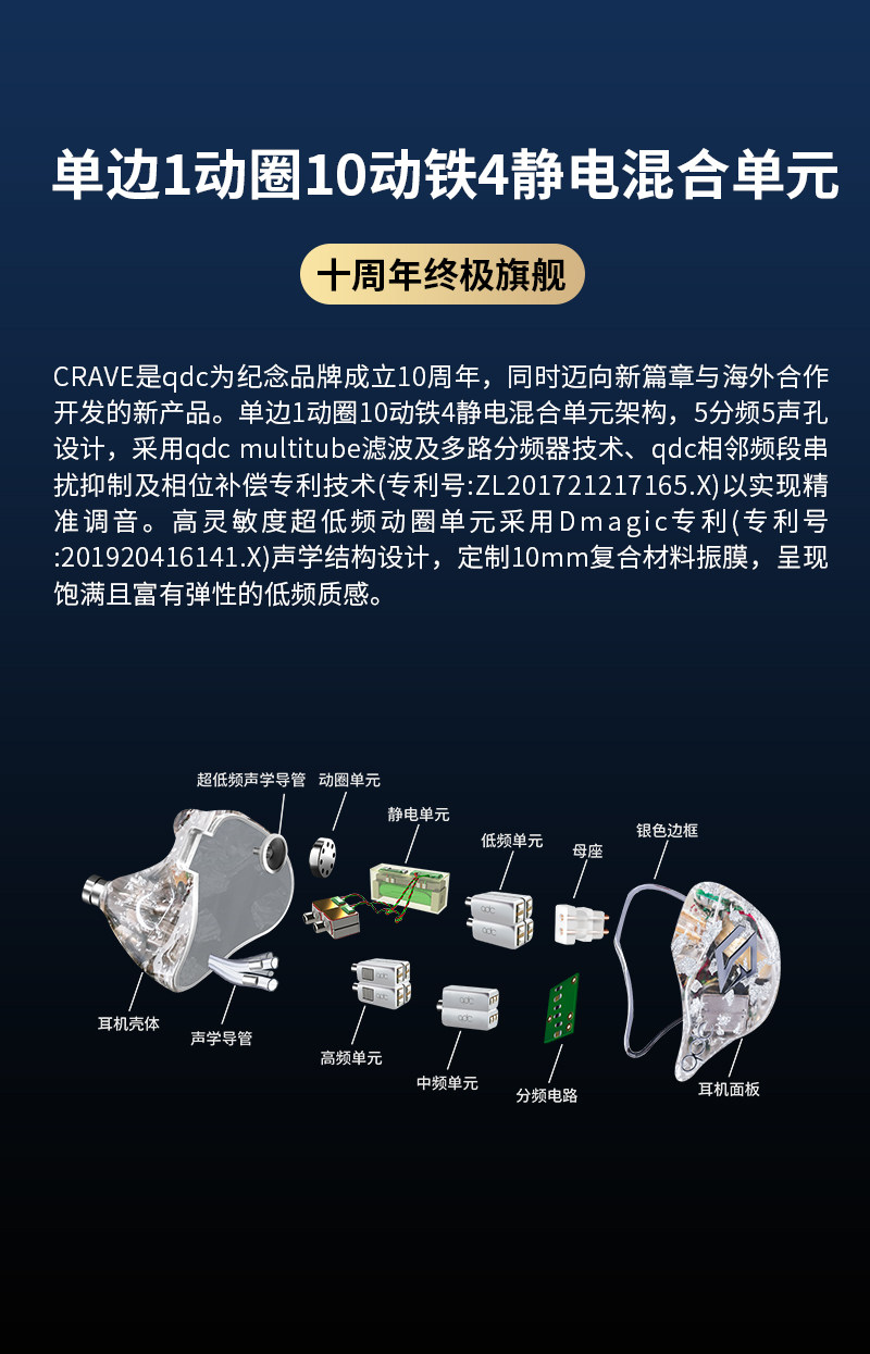qdc CRAVE渴望新旗舰HiFi耳机插图2