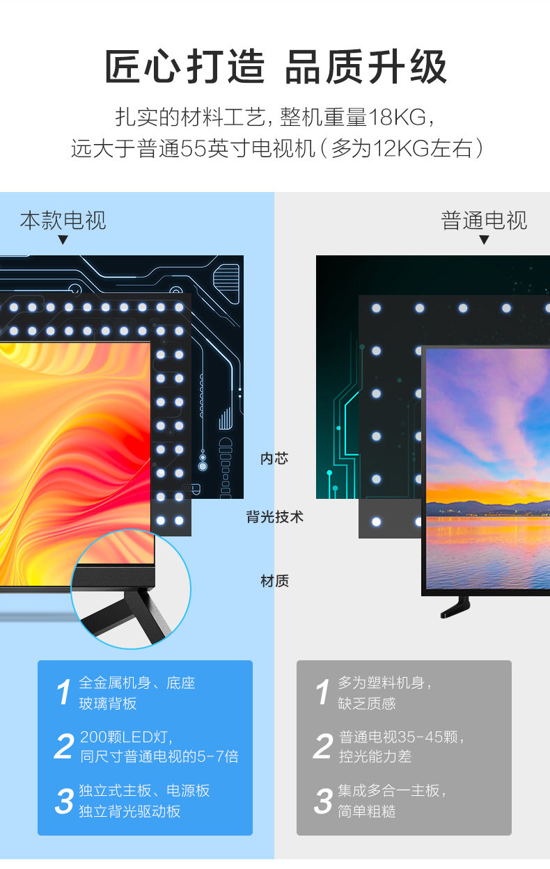 屠夫级性价比 TCL雷鸟 R625C 55英寸4K电视 图18
