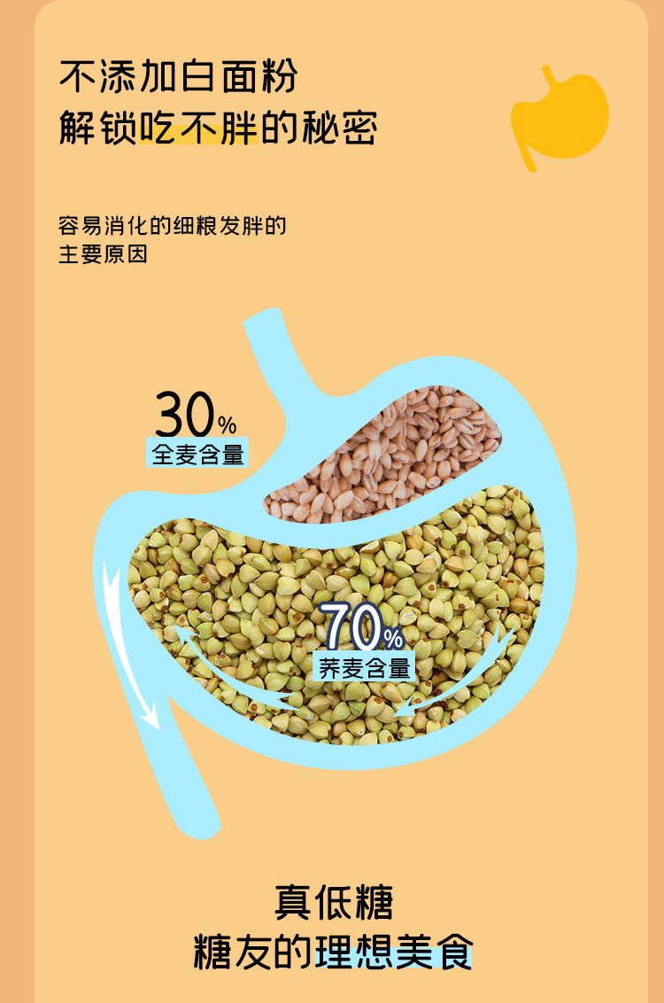 0脂肪减无脂糖肥黑荞麦面条