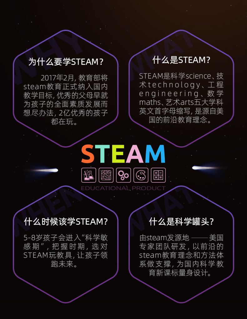 【中國直郵】Science can科學罐頭 太陽系行星語音投影機兒童宇宙模擬玩具