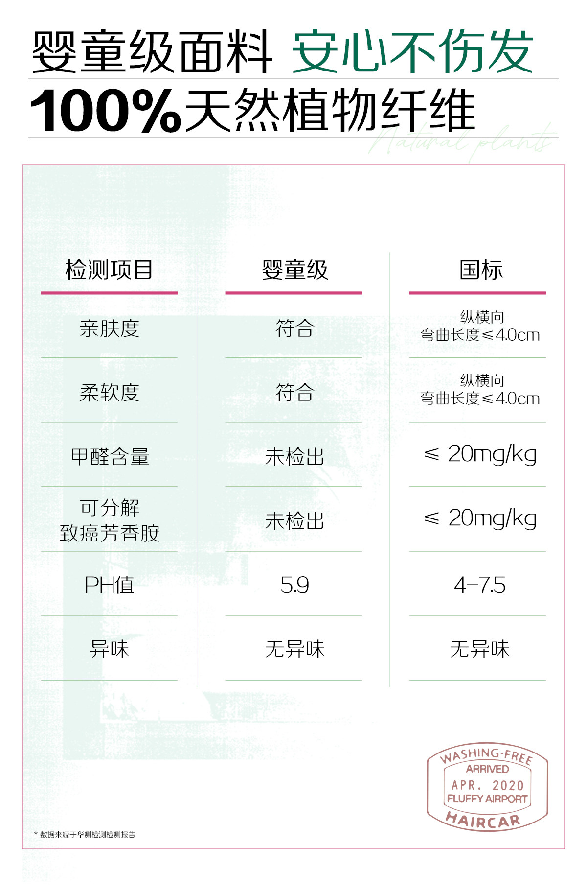 【中国直邮】 诗裴丝 免洗洗发巾 【散装】刘海款5片+5片常规 旅行 便携 控油 蓬松 止痒 留香 护发 防断发 功效型洗头巾