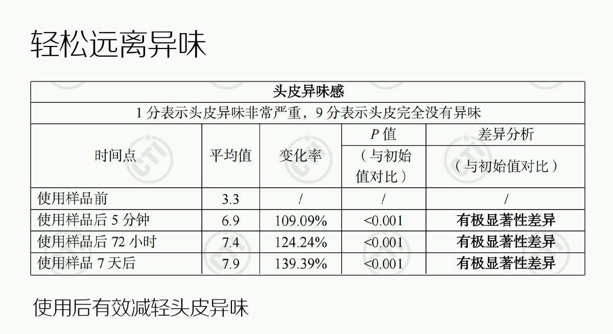 【中国直邮】 诗裴丝 免洗洗发巾 【散装】刘海款5片+5片常规 旅行 便携 控油 蓬松 止痒 留香 护发 防断发 功效型洗头巾