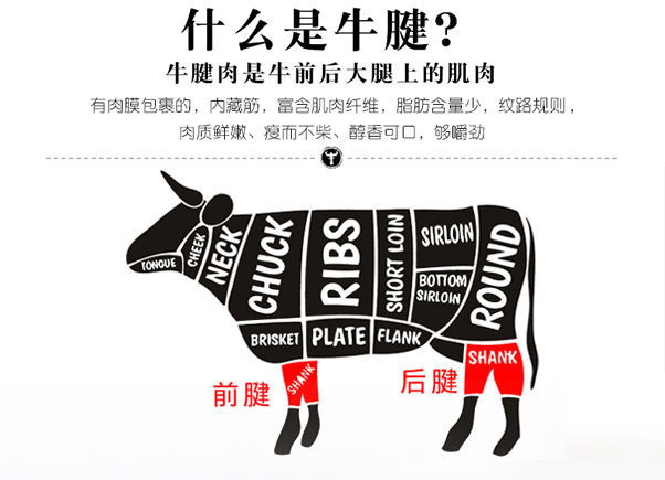 颐轩浓 清真即食 五香酱牛肉 250g*2袋 图3