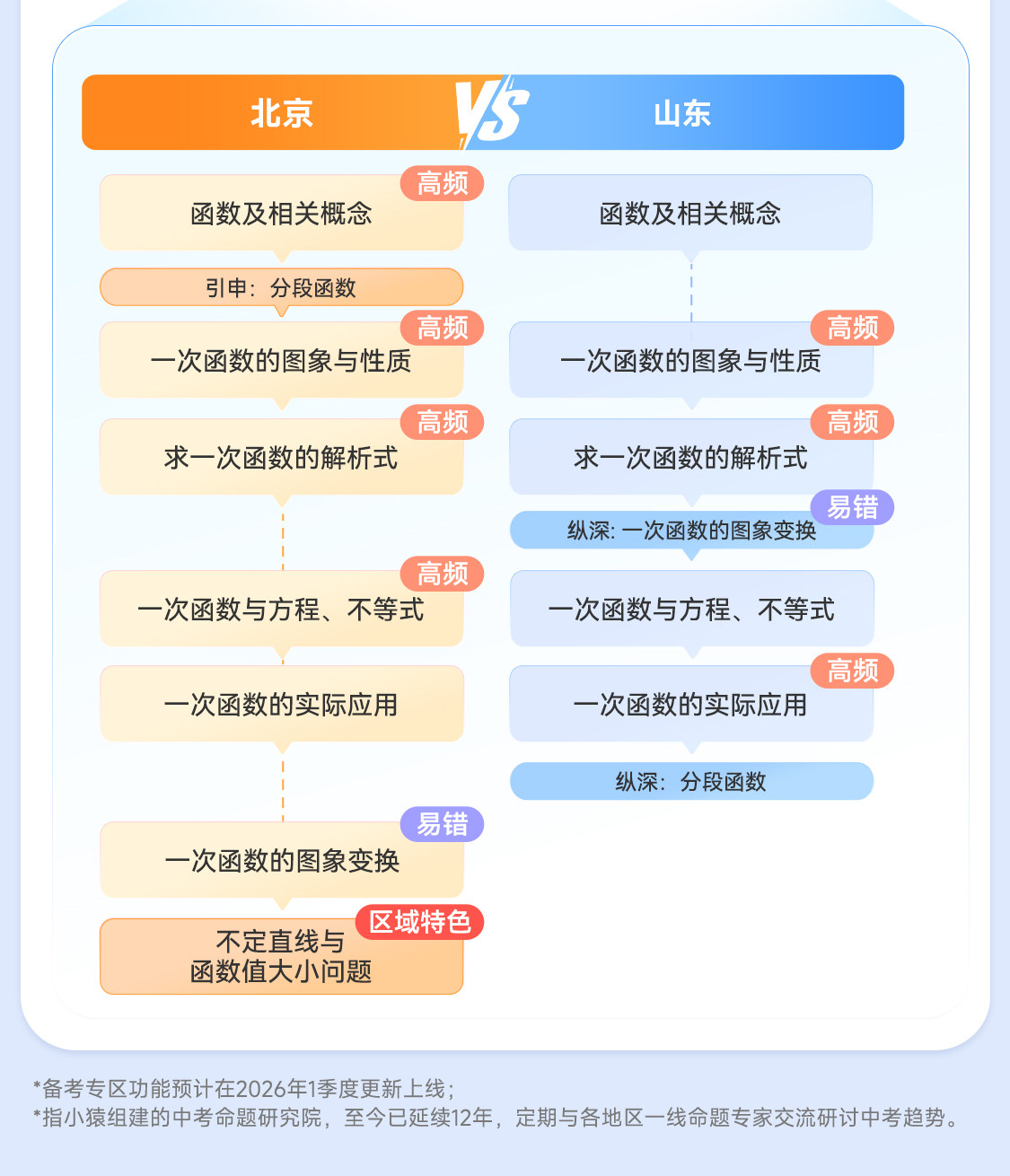Обучающая машина 【非88可退差惊喜价】小猿学习机p40ultra猿辅导ai小猿学练机 Small APE
