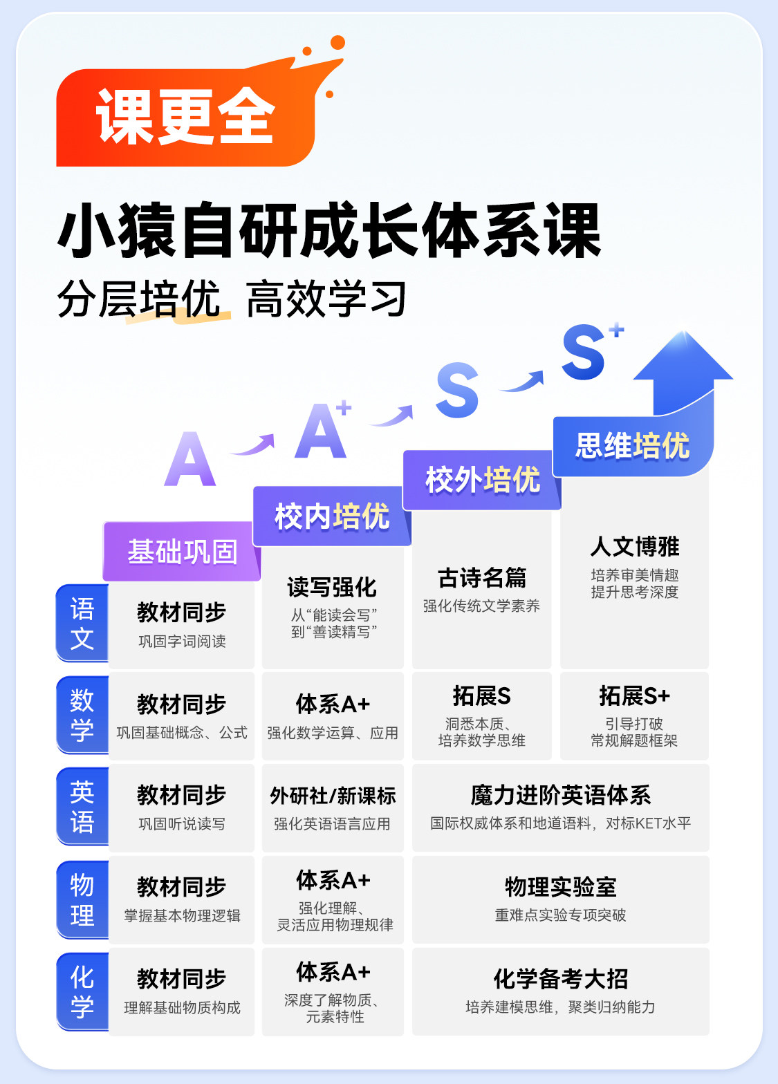 Обучающая машина 【非88可退差惊喜价】小猿学习机p40ultra猿辅导ai小猿学练机 Small APE