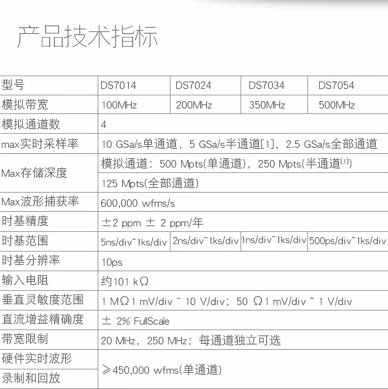 Осциллограф None RIGOL DS7014 7024/7034/7054 10GSas 500M