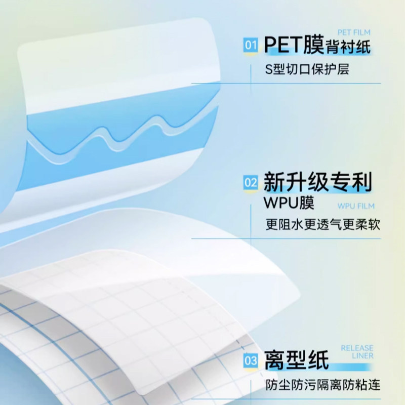 Medical Wound Waterproof Patch for Bathing and Swimming, Waterproof Tape for Surgical Fixation, Pu Film Widened Large Sterile Dressing Patch